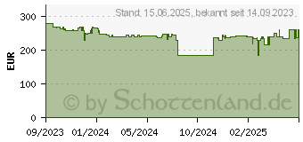 Preistrend fr Apple Watch SE 40 ST AL ST SB SM GPS-FGN (MR9U3QF/A)