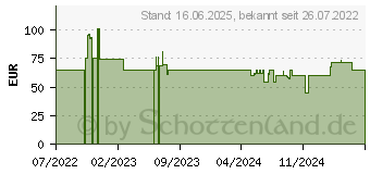 Preistrend fr Deepcool LE500 Marrs 240mm, Wasserkhlung, schwarz (R-LE500-BKLNMG-G-1)