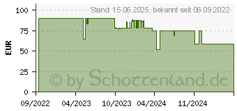 Preistrend fr Silverstone Fara R1 V2, Tower-Gehuse, schwarz (SST-FAR1B-G-V2)