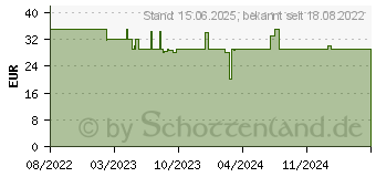 Preistrend fr Hama 6-fach Steckdosenleiste mit Fuschalter (00223142)