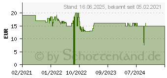 Preistrend fr Kosmos Experimentierkasten Duft-Labor mehrfarbig (671570)