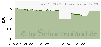 Preistrend fr Apple Watch SE 44 ST AL ST SB SM GPS-FGN (MRE43QF/A)