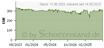 Preistrend fr Apple Watch SE 40mm (GPS + Cellular) (MRGA3QF/A)