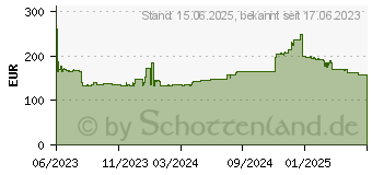 Preistrend fr Kingston Server Premier - DDR5 - Modul - 32 GB (KSM56T46BD8KM-32HA)