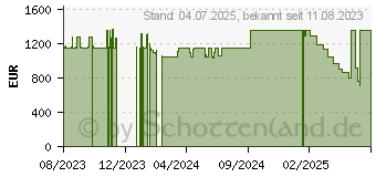 Preistrend fr Wortmann Terra All-In-One-PC 2705HA Greenline (1009993)