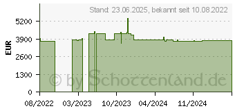 Preistrend fr NEC UN552 Digital Beschilderung Flachbildschirm (60004884)