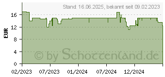 Preistrend fr Tonies Hrspielfigur tonies Die Schlmpfe (Farbe: ) (10000478)