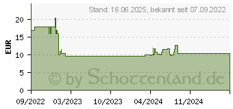 Preistrend fr Ravensburger 99 Bienen (1000 Teile) (17386)