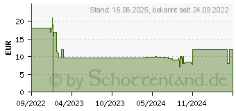 Preistrend fr Ravensburger Pokmon Krftemessen (17453)