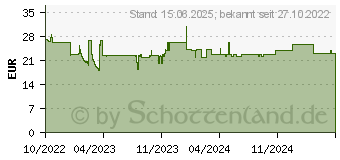 Preistrend fr Equip 650156 Tischhalterung fr Monitore