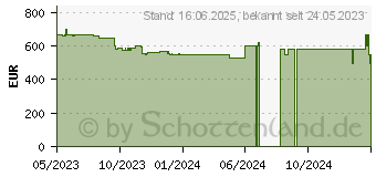 Preistrend fr HP 17-cp2655ng (802H8EA)