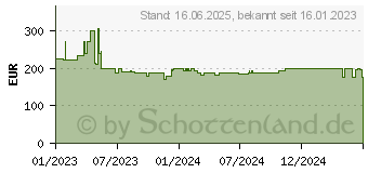 Preistrend fr Bosch Akku-Stichsge GST 18V-125 B, incl. Zubehr, L-BOXX 136 (06015B3000)