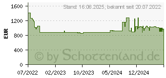 Preistrend fr Bosch KGN497LDF Khl-/Gefrierkombination edelstahl-look / D