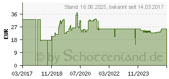 Preistrend fr MAKITA - Tragetasche fr Elektrowerkzeuge (LE00785636)