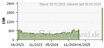 Preistrend fr Philips 50PUS7608 (2023) (50PUS7608/12)
