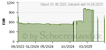 Preistrend fr SAPPHIRE Radeon RX 7800 XT 16GB (21330-01-20G)