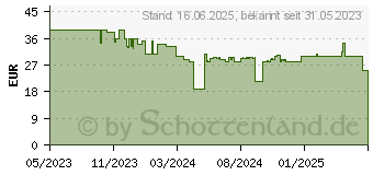 Preistrend fr Ravensburger Verlag Glow In The Dark Sternenglobus (11544)