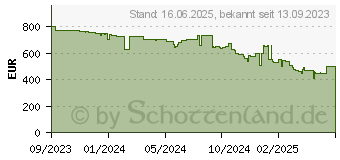 Preistrend fr Apple Watch Series 9 Edelstahl