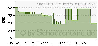 Preistrend fr Deltaco PB-C1004 20000mAh schwarz