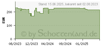 Preistrend fr Sharkoon OfficePal C30M (Brostuhl, grau) (4044951038565)