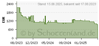 Preistrend fr Kyocera ECOSYS MA4000cifx (1102Z53NL0)