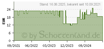 Preistrend fr Foscam FABS2 Kamera-Halterung Wei Fr Foscam SD2 und SD4 FABS2-W