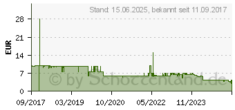 Preistrend fr Trixie Windeln fr Rden - Gre SM: 3046 cm, 12 Stck (4011905236414)