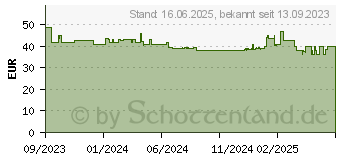 Preistrend fr Apple AirTag Feingewebe Schlsselanhnger (MT2J3ZM/A)