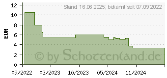 Preistrend fr Ravensburger Escape the Temple Familienspiel Mehrfarbig (20963)