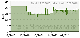 Preistrend fr Trixie Bett fr Regale mit Kratzbrett - hellgrau (44085)