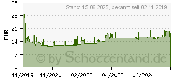 Preistrend fr Leitz Tacker / Heftgert 5502 NeXXt WOW 55021016 (5502-10-16)