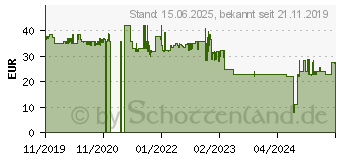 Preistrend fr Hama EWS-200 Schwarz Batterie/Akku (00186310)