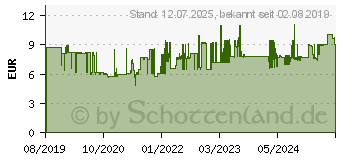 Preistrend für Leitz Stehsammler WOW 6047 Click & Store 60470054 (6047-00-54)