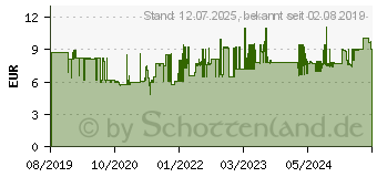 Preistrend fr Leitz Stehsammler WOW 6047 Click & Store 60470054 (6047-00-54)