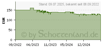 Preistrend fr Einhell 2x18V Akku-Heckenschere ge-ch 36/61 Li- ohne Akkuohne Ladegert (3410965)