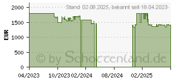 Preistrend fr HP OMEN Gaming 16-wd0685ng (802G3EA)