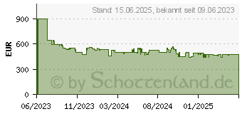 Preistrend fr Philips 55PUS8108/12