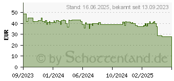 Preistrend fr Apple AirTag Feingewebe Schlsselanhnger (MT2K3ZM/A)