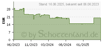 Preistrend fr Ravensburger Power Element Connect (27469)