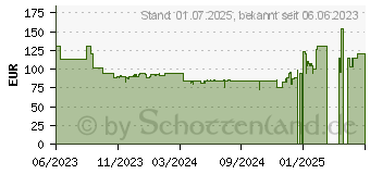 Preistrend fr Ravensburger Theme-Set Balance (27470)