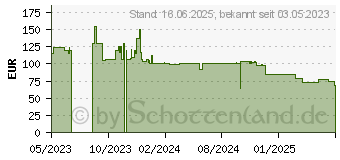 Preistrend fr Logitech Rugged Lite (920-011681)