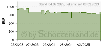 Preistrend fr Viewsonic Wxga 1280x800 (LS610WH)