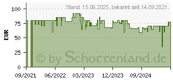 Preistrend fr Deepcool CG560, Tower-Gehuse, schwarz (R-CG560-BKAAE4-G-1)