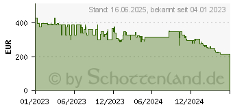 Preistrend fr Dreame - Bot D10s Pro Saug- und Wischroboter schwarz, 5000Pa, Laser (RLS6A)