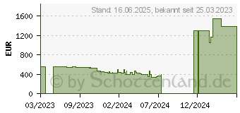 Preistrend fr HP 15-fd0033ng (800H2EA)