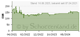 Preistrend fr Bosch Beheizbare Weste GHV 12+18V XA ohne Akku ohne LadegertGre M (06188000EB)