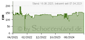 Preistrend fr Bosch Beheizbare Weste GHV 12+18V XA ohne Akku ohne LadegertGre S (06188000EA)