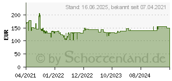 Preistrend fr Bosch Beheizbare Weste GHV 12+18V XA ohne Akku ohne LadegertGre XL (06188000ED)