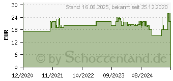 Preistrend fr perixx PERIBOARD-210, DE, USB kabelgebunden, leise Tasten, schwarz