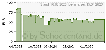 Preistrend fr MSI Immerse GH40 ENC Kopfhrer Headset (S37-0400150-SV1)